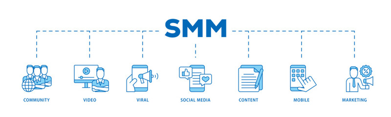 SMM icon infographic illustration concept with icon of community, video, viral, social media, content, mobile and marketing icon live stroke and easy to edit 
