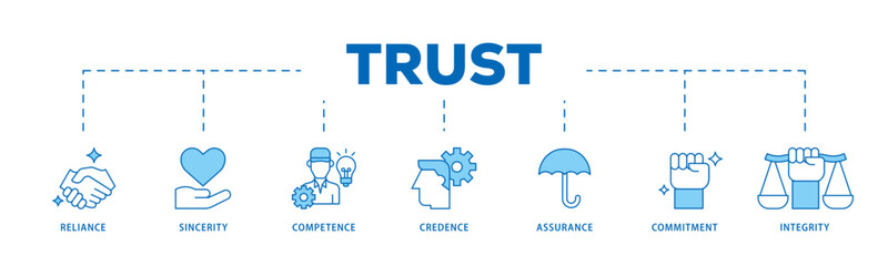 Trust icon infographic illustration concept with icon of integrity, credence, commitment, assurance, competence, sincerity, reliance icon live stroke and easy to edit 