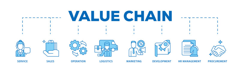 Value chain icon infographic illustration concept with icon of service, sales, operation, logistics, marketing, development, hr management, procurement icon live stroke and easy to edit 