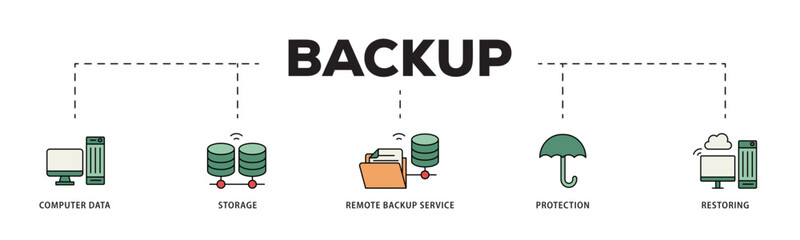 Backup icon infographic illustration concept with icon of computer data, storage, remote backup service, protection and restoring icon live stroke and easy to edit 