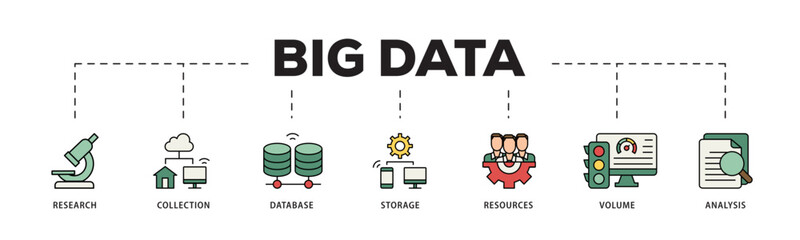 Big data icon infographic illustration concept with icon of research, collection, database, storage, resources, volume and analysis icon live stroke and easy to edit 