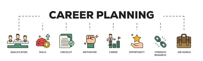 Career icon infographic illustration concept with icon of define goal, checklist, strengths weaknesses, motivation, qualification, support and success icon live stroke and easy to edit 