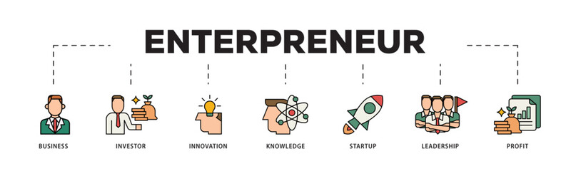 Enterpreneur icon infographic illustration concept with icon of business, investor, innovation, knowledge, startup, leadership and profit icon live stroke and easy to edit 
