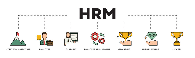 HRM icon infographic illustration concept with icon of strategic objectives, employee, training, employee recruitment, rewarding, business value, and success icon live stroke and easy to edit 