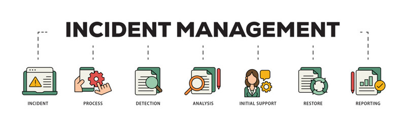 Incident management icon infographic illustration concept with icon of the incident, process, detection, analysis, initial support, restore, and reporting icon live stroke and easy to edit 