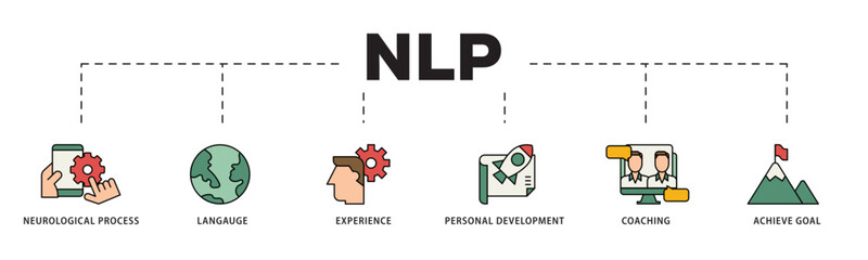 NLP icon infographic illustration concept with icon of neurological process, langauge, experience, personal development, coaching, and achieve goal icon live stroke and easy to edit 