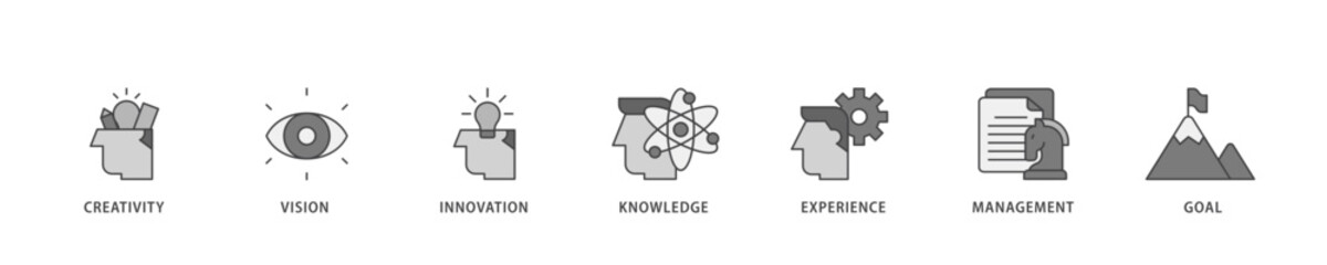 Achieve results icon infographic illustration concept with icon of creativity, vision, innovation, knowledge, experience, management and goal icon live stroke and easy to edit 