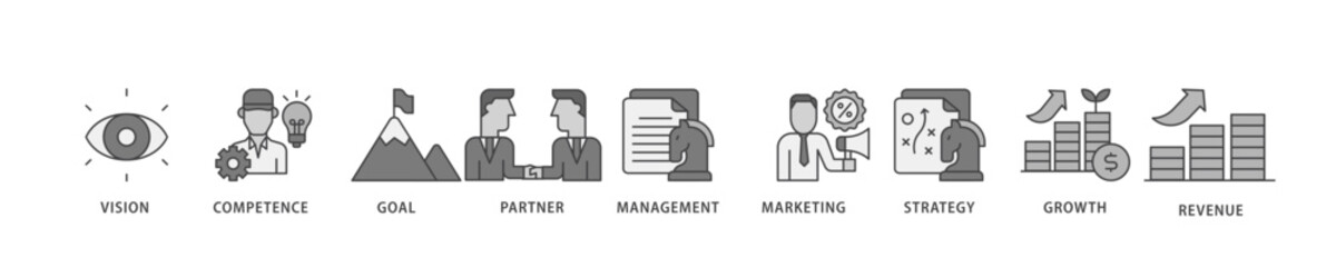 Business model icon infographic illustration concept with icon of vision, competence, partner, management, marketing, strategy, growth and revenue icon live stroke and easy to edit 