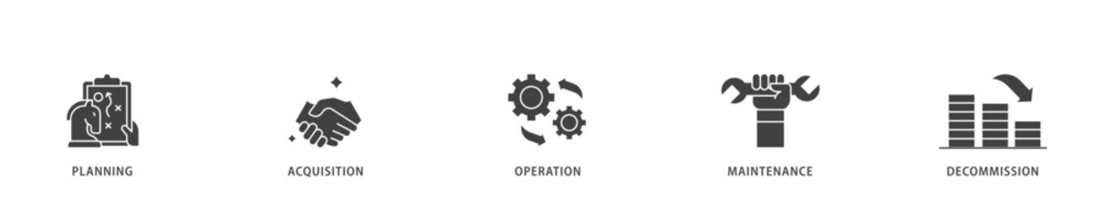 Asset life cycle icon infographic illustration concept with icon of planning, acquisition, operation, maintenance, and decommission icon live stroke and easy to edit 
