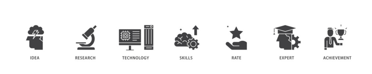 Experience icon infographic illustration concept with icon of idea, research, technology, skills, rate, expert and achievement icon live stroke and easy to edit 