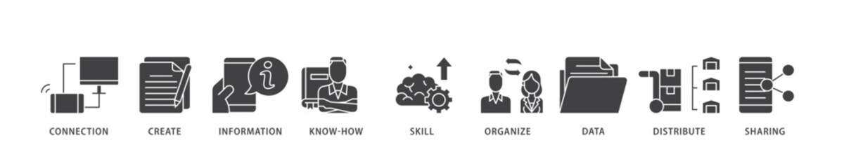 Knowledge icon infographic illustration concept with icon of education, think, development, study, potential, brainstorm, and creative icon live stroke and easy to edit 