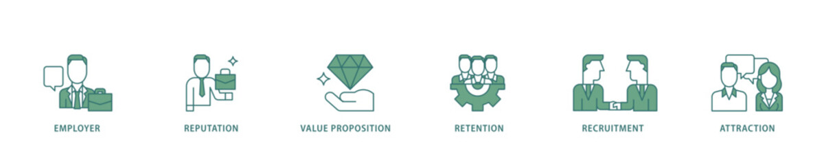 Employer branding icon infographic illustration concept with icon of pay raise, reputation, value proposition, retention, recruitment and attraction icon live stroke and easy to edit 