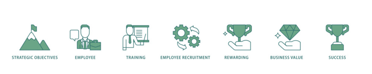 HRM icon infographic illustration concept with icon of strategic objectives, employee, training, employee recruitment, rewarding, business value, and success icon live stroke and easy to edit 