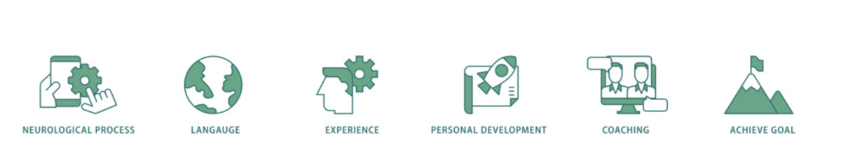 NLP icon infographic illustration concept with icon of neurological process, langauge, experience, personal development, coaching, and achieve goal icon live stroke and easy to edit 