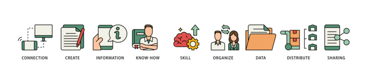 Knowledge icon infographic illustration concept with icon of education, think, development, study, potential, brainstorm, and creative icon live stroke and easy to edit 