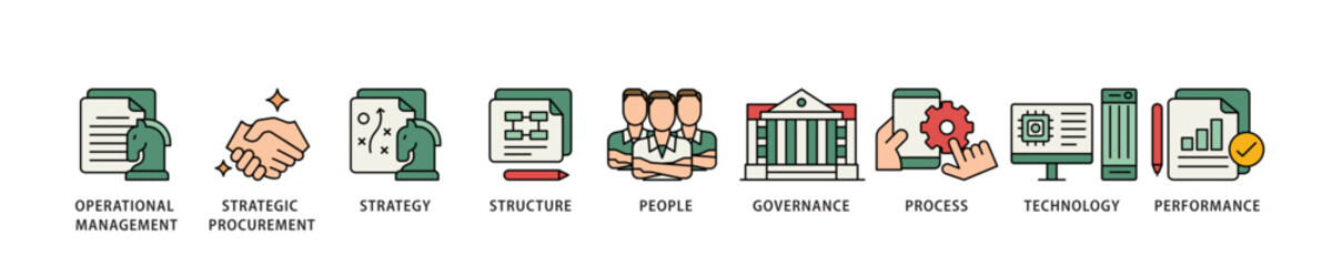 Procurement management icon infographic illustration concept with icon of operational management, strategy, structure, people, governance, process  icon live stroke and easy to edit 