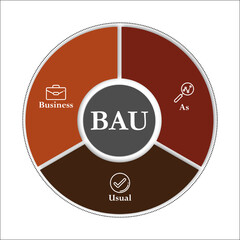 Fototapeta premium BAU - Business as Usual acronym. Infographic template with icons and description placeholder