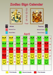 Illustration of a wall calendar 2025 of the zodiac signs by decades.