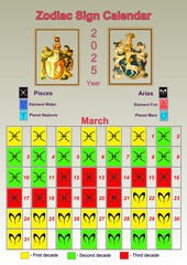 Illustration of a wall calendar 2025 of the zodiac signs by decades.