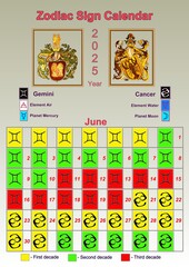 Illustration of a wall calendar 2025 of the zodiac signs by decades.