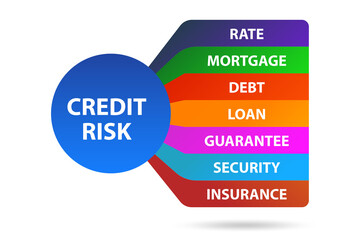 Credit risk concept in modern banking