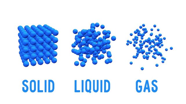 Different states of matter solid liquid gas state 3d motion diagram. Set of matter chemistry water, illustration of ice and water matter. Available in FullHD video render footage