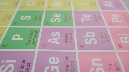 Mendeleev's Periodic Table of Chemical Elements