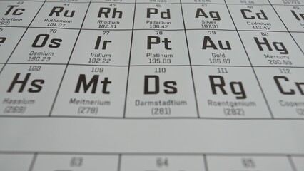 Mendeleev's Periodic Table of Chemical Elements