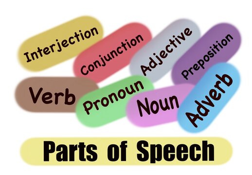 Illustration for education about Parts of Speech Noun Verb Adjective Adverb Preposition Conjunction Interjection Preposition. Concept,English language teaching aid for students. Grammar lesson.