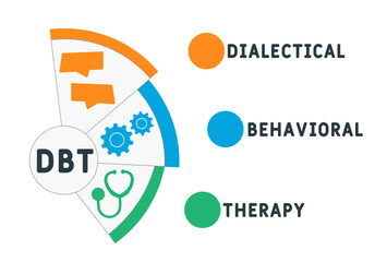 DBT - Dialectical Behavioral Therapy acronym. business concept background. vector illustration concept with keywords and icons. lettering illustration with icons for web banner, flyer, landing pag