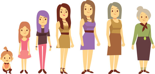 Different woman age characters. Female life cycle