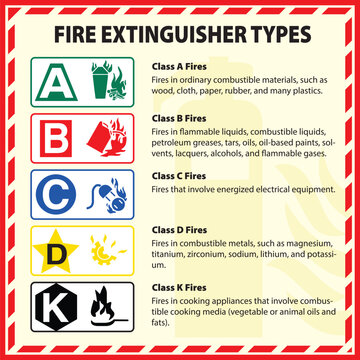Fire extinguisher label vector set isolated. Flammable combustible materials classification. A, B, C, D, K signs. Fire class types. Extinguisher poster. 