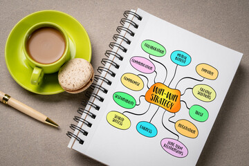 Win-win strategy, creating solutions or outcomes that benefit all parties involved in a situation. Mind map sketch.