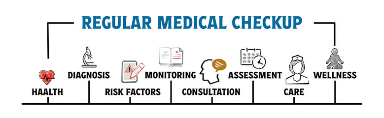 REGULAR MEDICAL CHECKUP Concept. Illustration with keywords and icons. Horizontal web banner.