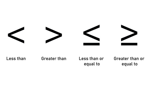 Mathematics inequality symbols. Greater than, less than, greater than or equal to and less than or equal to sign.