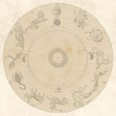 Zodiac background