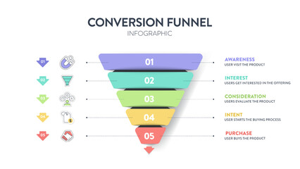 Conversion funnel infographic diagram with icon vector for presentation template has awareness, interest, consideration, intent and purchase. Customer journey concepts. Marketing purchase conversion.