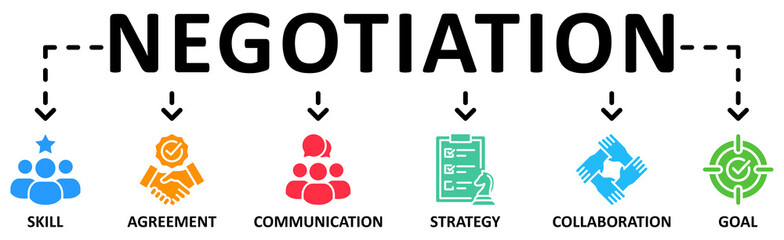 Title	
Negotiation banner web icon vector illustration concept with icon of skill,agreement,comunication,strategy,collaboration,goal	
