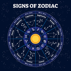 Zodiac illustration, transparent background. Traditional horoscope stars signs and its time segments. Astrology science and mythological future or characteristics prediction elements.