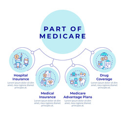 Government health insurance circular diagram infographic. Medical advantage plan. Data visualization with 4 options. Hierarchy chart round. Montserrat SemiBold, Lato Regular fonts used