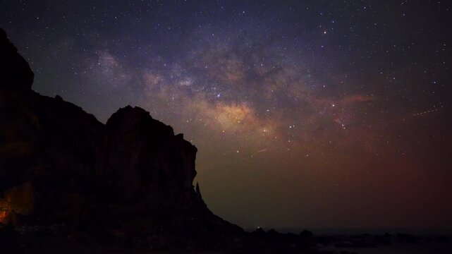 A time lapse consisting of photos of the Milky Way in summer and the constellation Scorpius on a dark night in Hormuz Island.