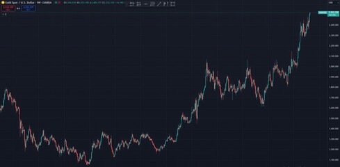 graph gold time frame week all time high
