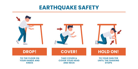 Illustration of earthquake safety steps with disaster emergency outline diagram. Labeled educational schema with drop, cover, and hold on act in case of nature catastrophe and quake. Flat design