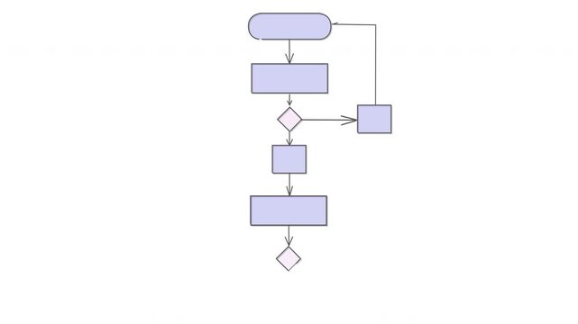 Block diagram, analysis scheme, flow chart self drawing animation. Animated structure, violet decision tree.	