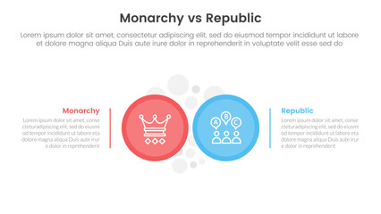 Constitutional monarchy vs republic comparison or versus concept for infographic template banner with big circle side by side with two point list information