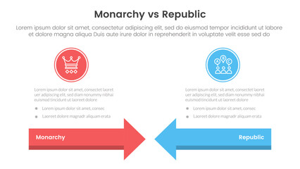 Constitutional monarchy vs republic comparison or versus concept for infographic template banner with arrow head to head with two point list information