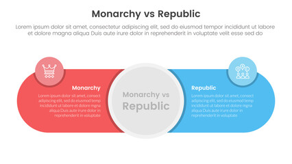 Constitutional monarchy vs republic comparison or versus concept for infographic template banner with big circle center and round shape with two point list information