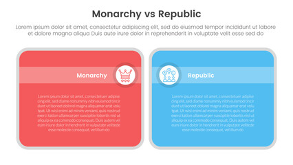 Constitutional monarchy vs republic comparison or versus concept for infographic template banner with big round box table with two point list information