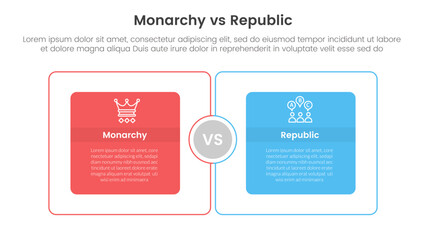 Constitutional monarchy vs republic comparison or versus concept for infographic template banner with big outline box circular with two point list information