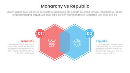 Constitutional monarchy vs republic comparison or versus concept for infographic template banner with hexagon venn blending and small badge side with two point list information